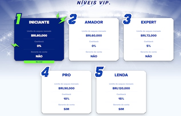 Imagem de uma planilha mostrando os níveis VIP do programa de fidelidade Sportaza.