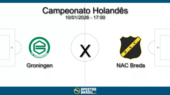 Groningen x nac breda campeonato holandes 10 01 2026