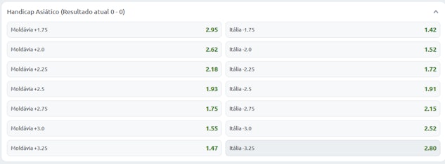 Odds da Betano para o mercado de handicap asiatico de Moldavia x Italia